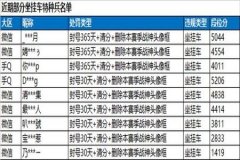 王者荣耀辅助外挂安卓（王者荣耀透视外挂安卓专用）