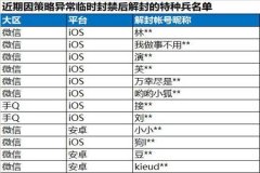 全国王者荣耀第一名用外挂吗（全国大赛王者荣耀出现外挂）