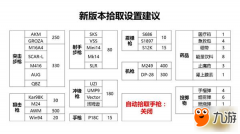 《绝地求生王者荣耀》最佳灵王者荣耀外挂敏度