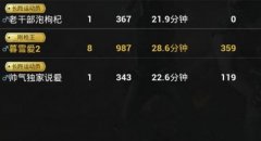 绝地求生王者荣耀刚枪王王者荣耀PC端辅助称号怎