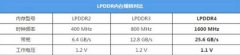 360手机N7 Pro倒计时最后王者荣耀辅助一天海报发